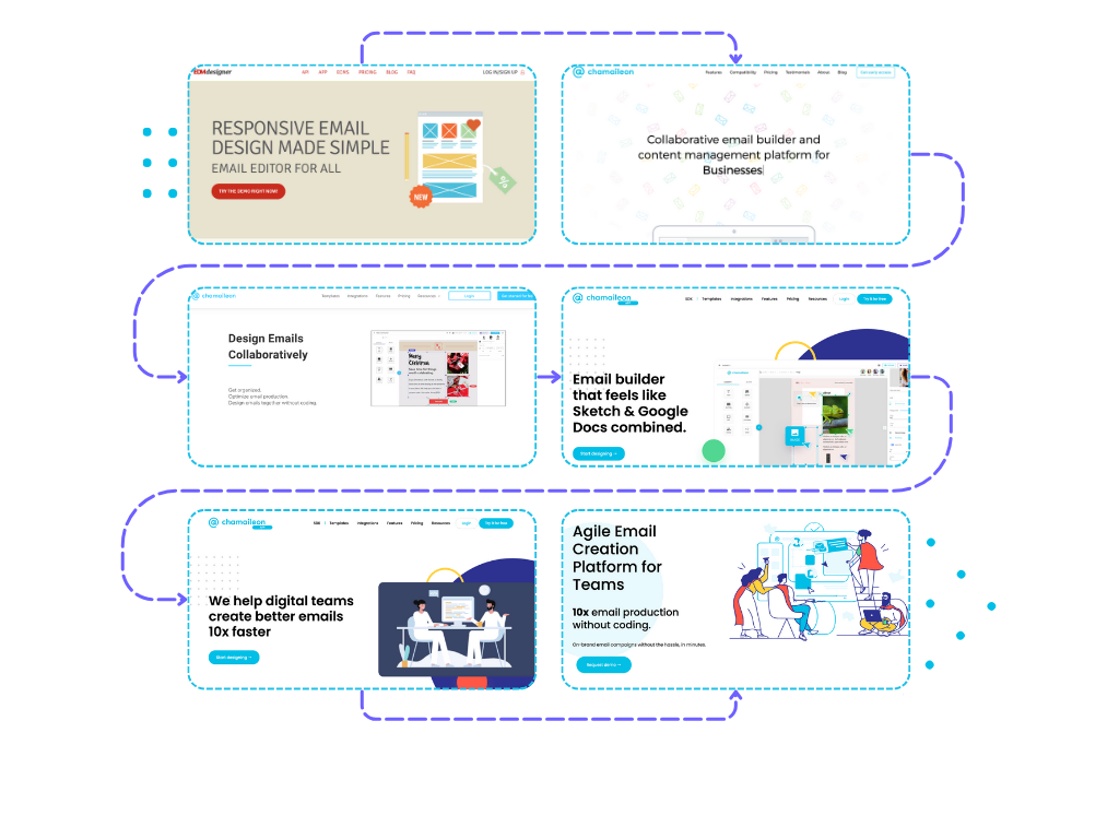 Evolution of Chamaileon/EDMDesigner.com